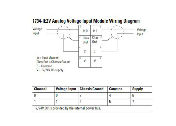 1734-IE2V Rockwell Controllogix 24V Dc 2 Kanal Analog Voltaj Giriş Modülü